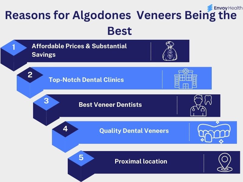Why Are Algodones Veneers the Best?