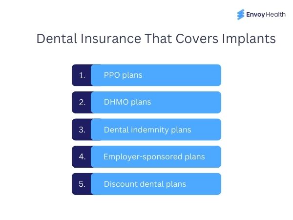 Dental Plans that cover dental implants