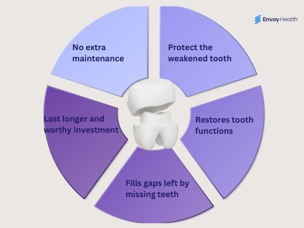 Benefits of crown Image