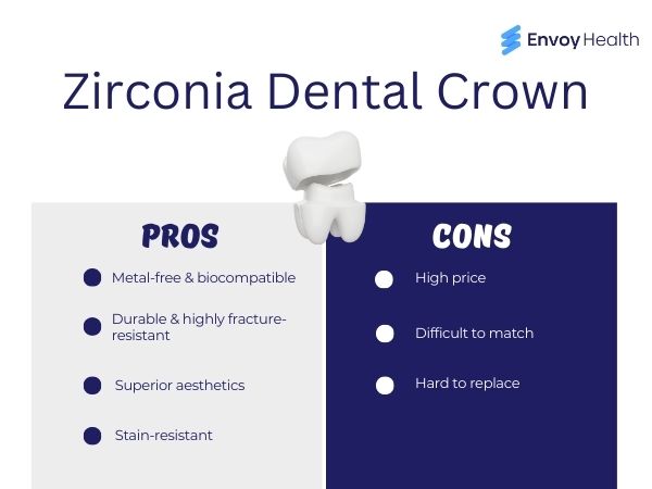 Pros and Cons of zirconia dental crowns