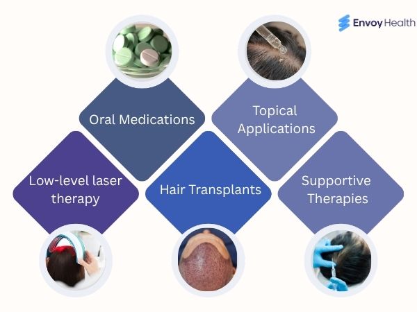 Treatment for Hair Loss Alopecia