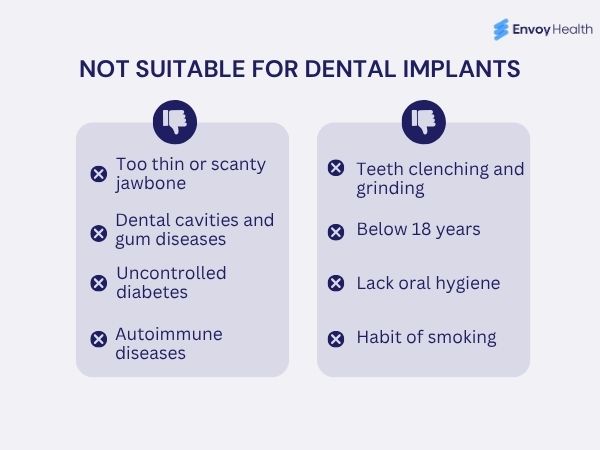 Candidacy for dental implants