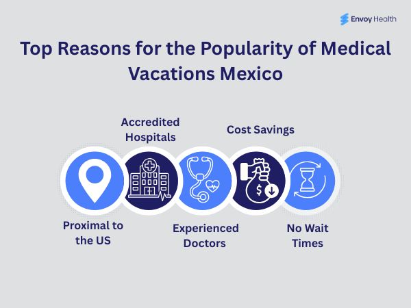 Reasons why Medical Vacations in Mexico are popular
