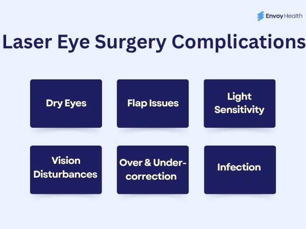 Laser eye surgery Complications