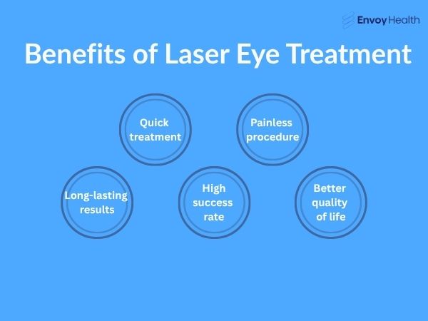 Benefits of Laser Eye Treatment