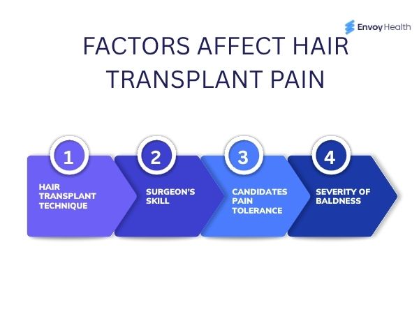 Factors affect hair transplant pain