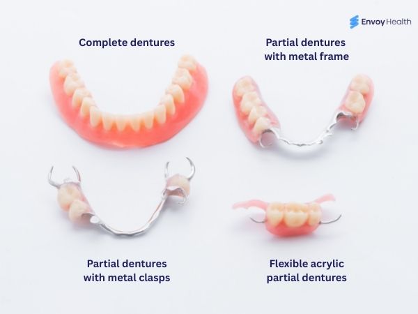 Complete dentures versus partial denture types image
