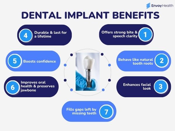 Dental Implant Benefits image