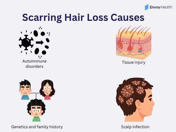 Scarring Hair Loss Causes 