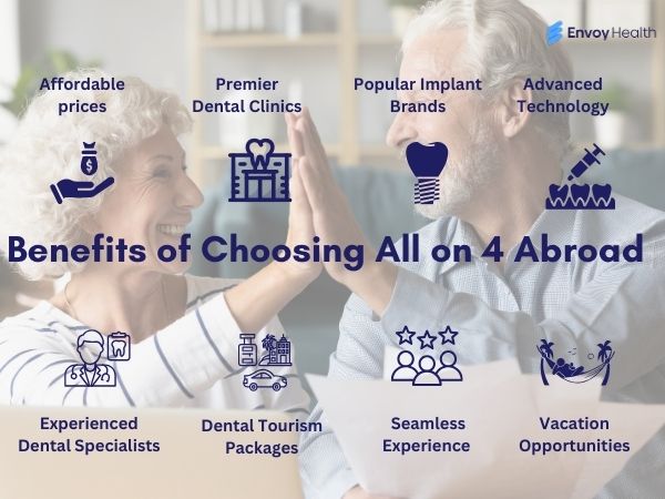 Benefits of Choosing All on 4 Abroad image