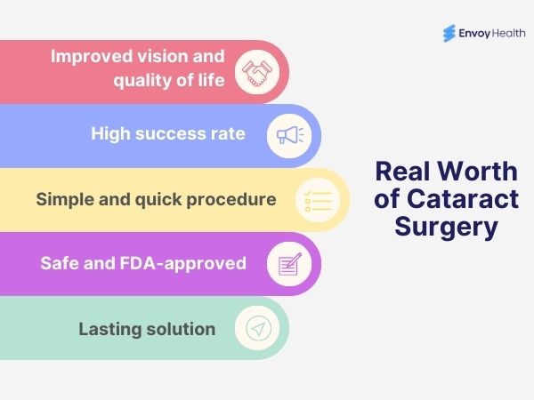 Worth and benefits of cataract image
