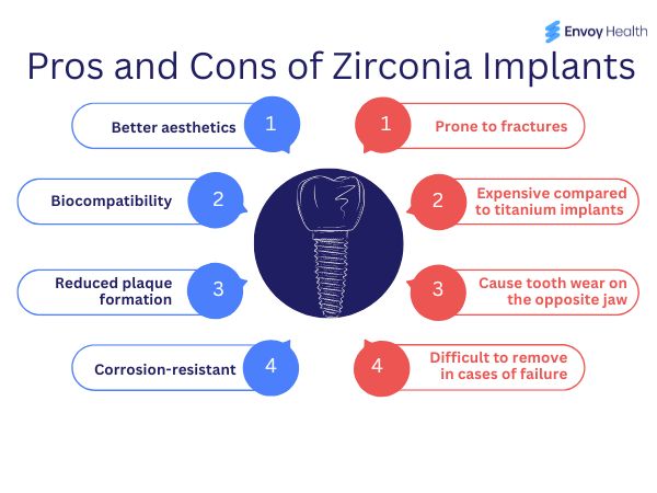Pros and Cons of Zirconia Implants image