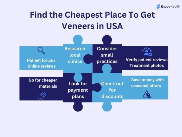 Find the Cheapest Place To Get Veneers in USA
