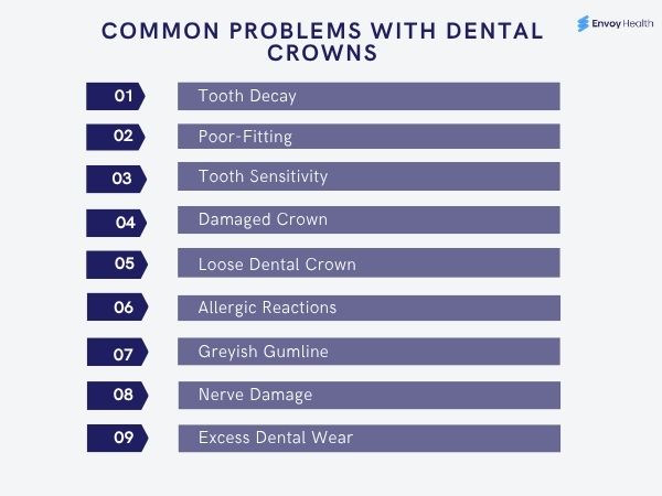Common problems of dental crowns