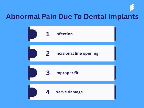 Abnormal pain after dental implants image